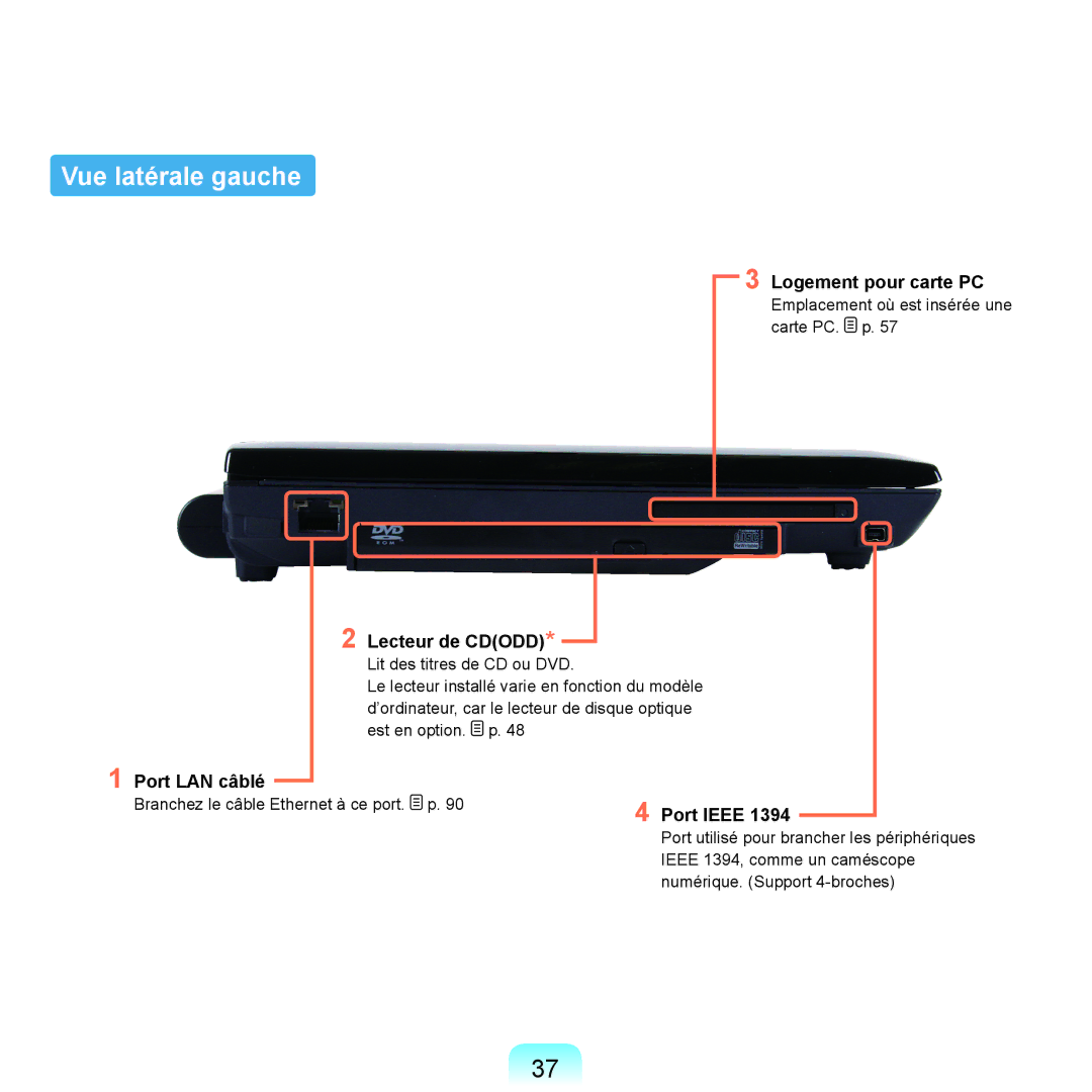 Samsung NP-Q70A000/SEF manual Vue latérale gauche, Logement pour carte PC, Port LAN câblé Lecteur de Cdodd, Port Ieee 