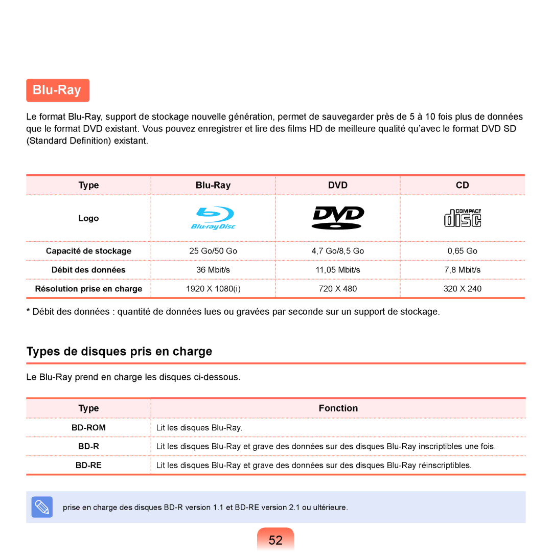 Samsung NP-Q70A000/SEF, NP-Q70AV02/SEF, NP-Q70AV01/SEF manual Blu-Ray, 65 Go, 11,05 Mbit/s, 1920 X, 320 X 