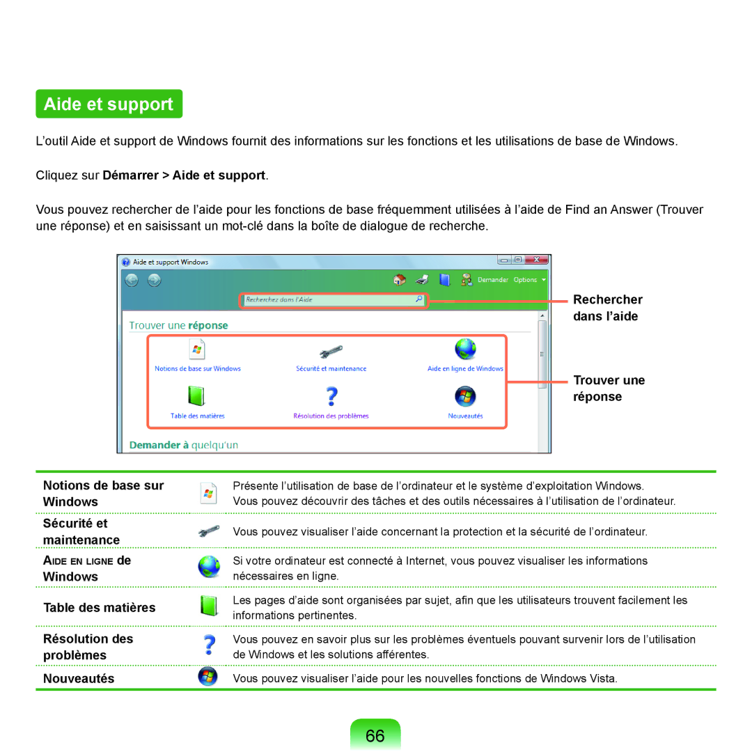 Samsung NP-Q70AV01/SEF, NP-Q70AV02/SEF, NP-Q70A000/SEF manual Cliquez sur Démarrer Aide et support 