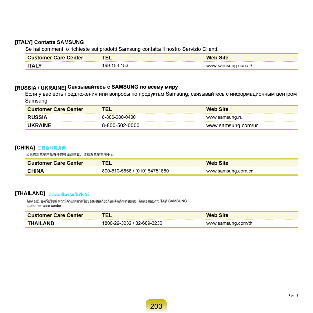 Samsung NP-Q70AV01/SER, NP-Q70AV0C/SER, NP-Q70AV0D/SER, NP-Q70AV04/SER, NP-Q70AV05/SER manual 203, Italy Contatta Samsung 