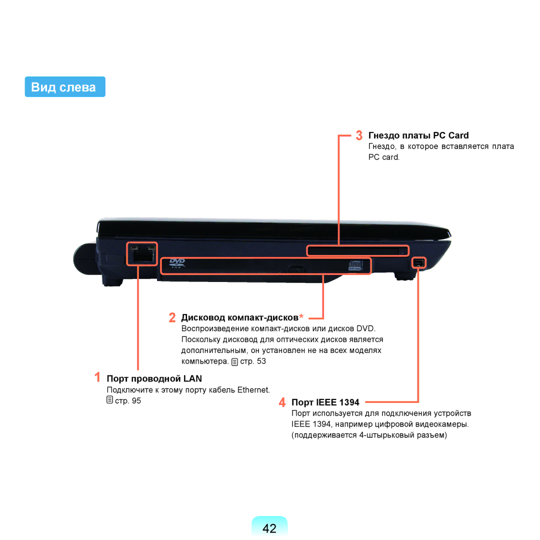 Samsung NP-Q70FV02/SER, NP-Q70AV0C/SER, NP-Q70AV0D/SER manual Вид слева, Гнездо платы PC Card, Порт проводной LAN, Порт Ieee 