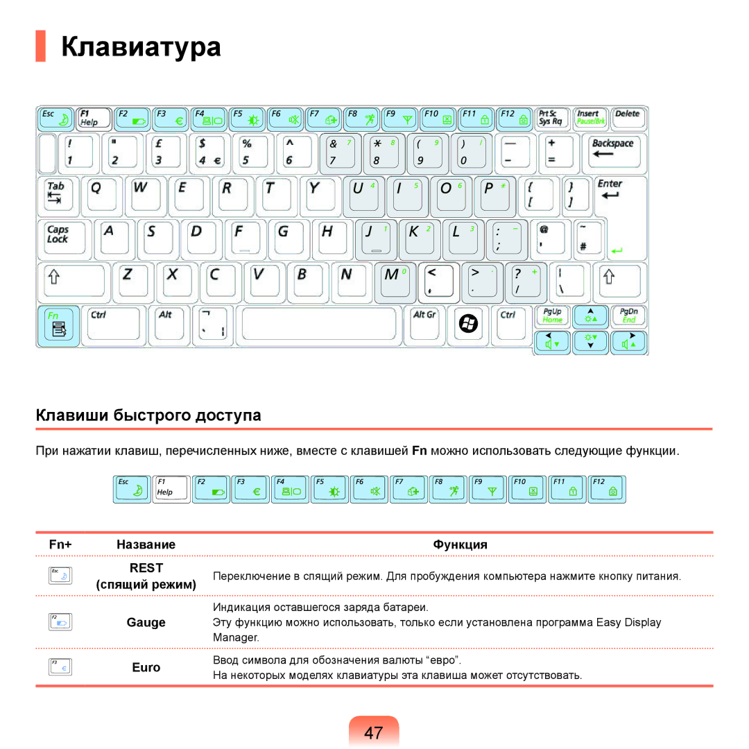 Samsung NP-Q70AV0C/SER, NP-Q70AV0D/SER Клавиатура, Клавиши быстрого доступа, Fn+ Название, Спящий режим Gauge Euro Функция 