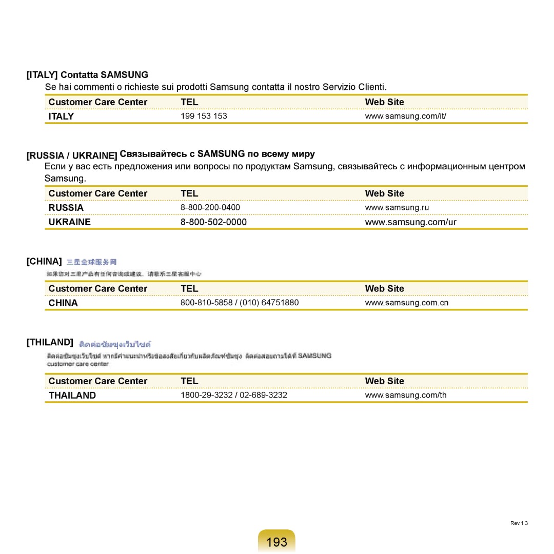 Samsung NP-R20X002/SER, NP-R20BM01/SEK, NP-R20X0B1/SEK, NP-R20BM02/SEK, NP-R20F004/SER manual 193, Italy Contatta Samsung 