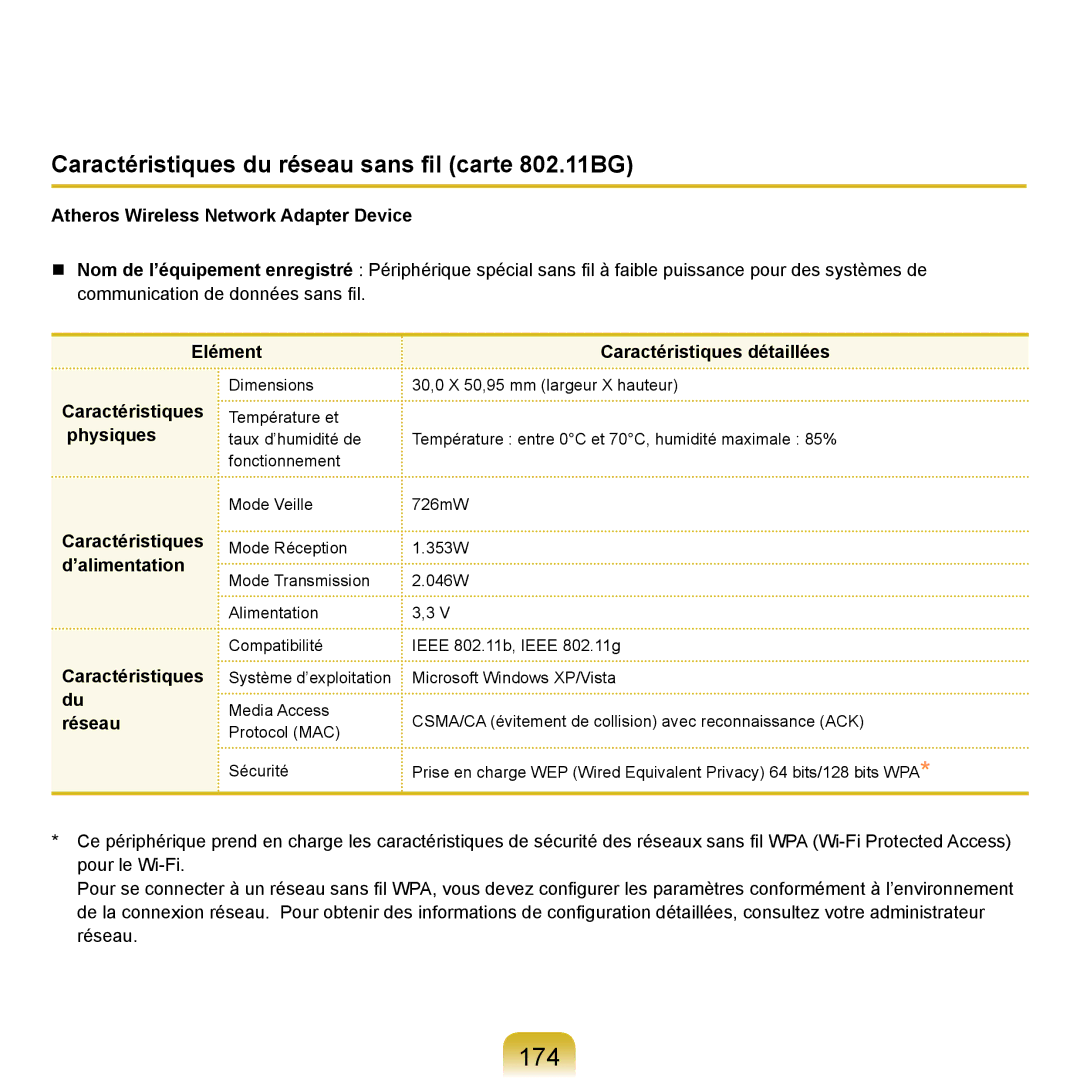 Samsung NP-R20F002/SEF, NP-R20F001/SEF, NP-R20A000/SEF manual 174, Caractéristiques du réseau sans ﬁl carte 802.11BG 