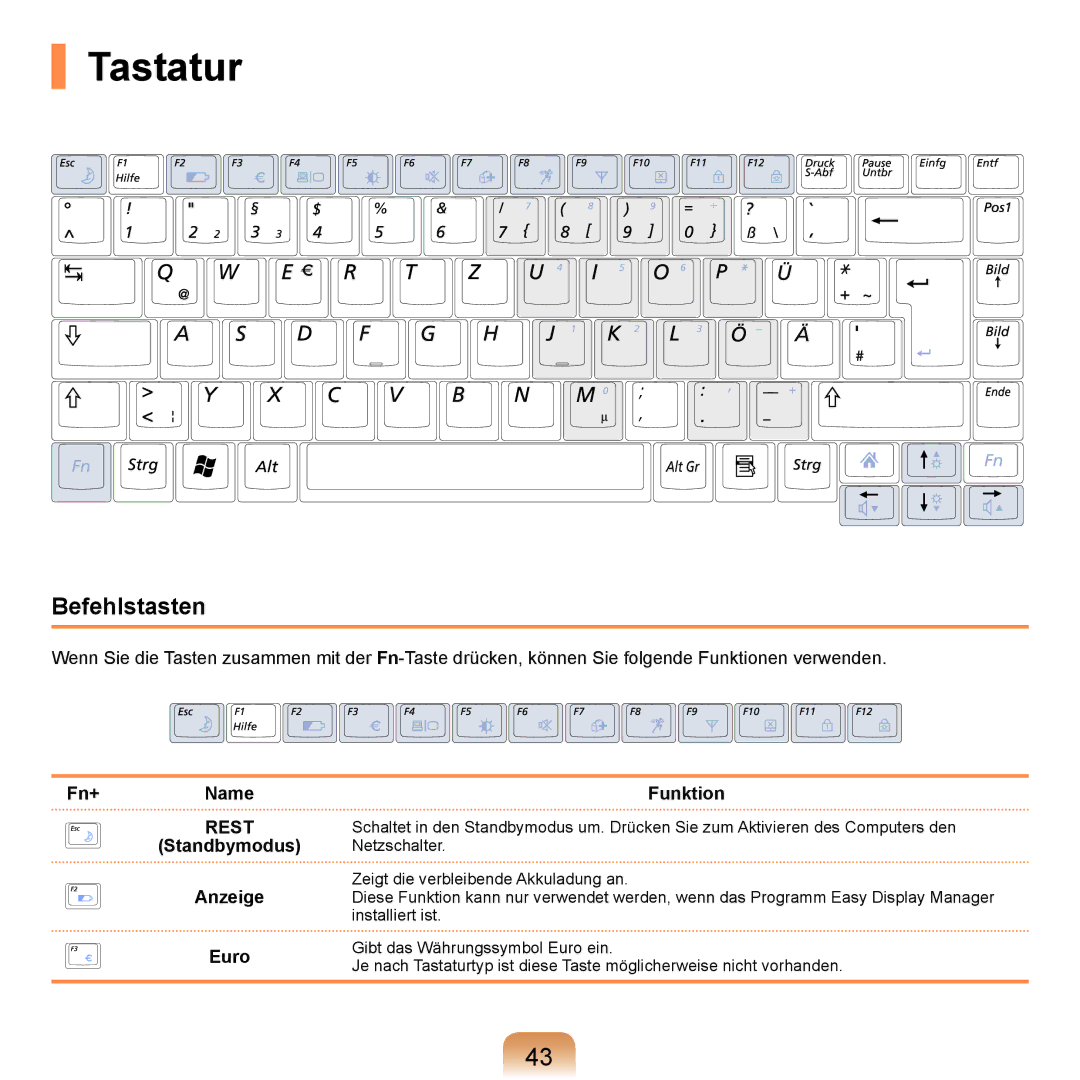 Samsung NP-R20F000/SEG, NP-R20F002/SEG, NP-R20F003/SEG Tastatur, Befehlstasten, Fn+Name, Standbymodus Anzeige Euro Funktion 