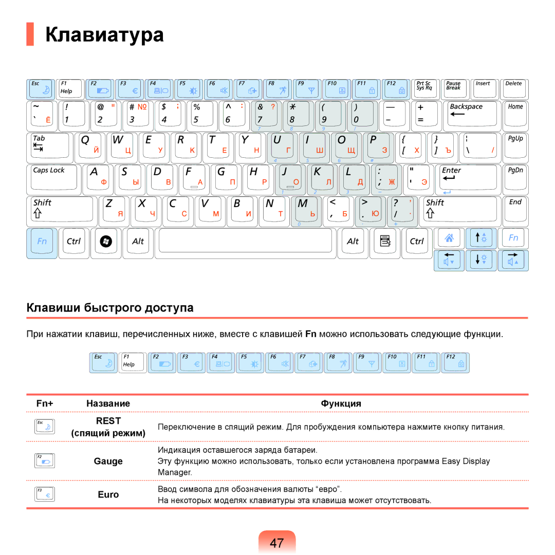 Samsung NP-R20XY05/SER, NP-R20FY03/SER Клавиатура, Клавиши быстрого доступа, Fn+ Название, Спящий режим Gauge Euro Функция 