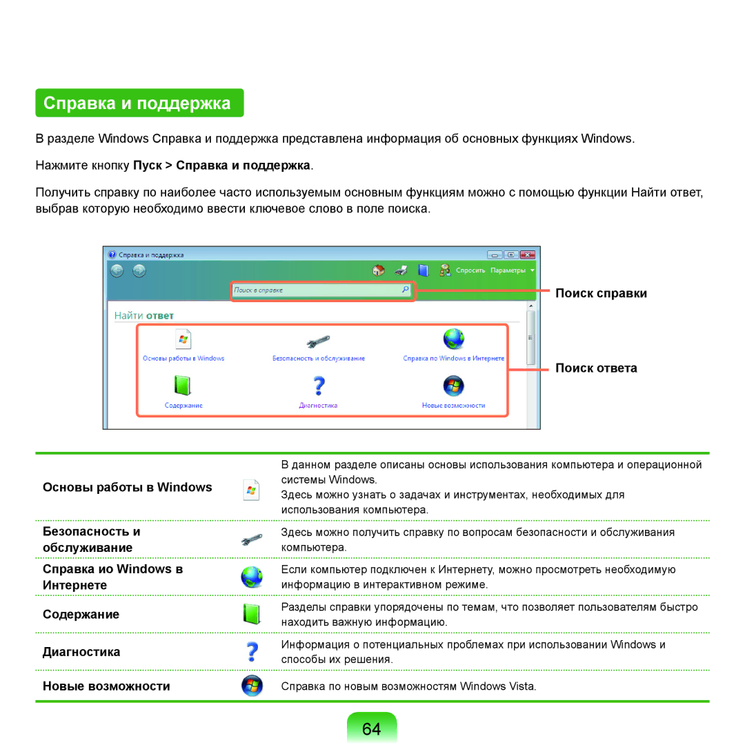 Samsung NP-R20XY03/SER, NP-R20FY03/SER manual Нажмите кнопку Пуск Справка и поддержка, Поиск справки Поиск ответа 