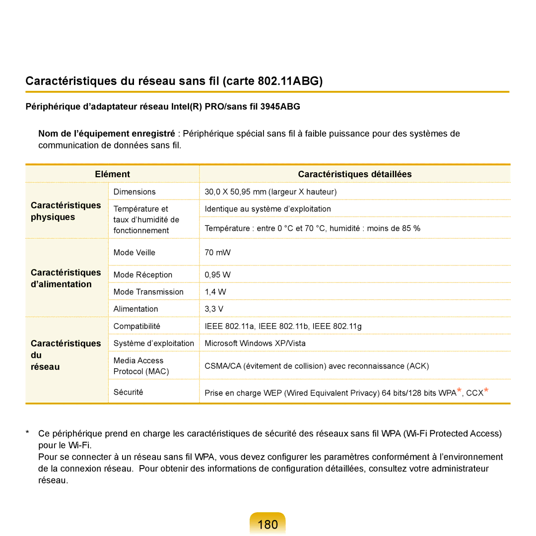 Samsung NP-R25A000/SEF, NP-R25A001/SEF manual 180, Caractéristiques du réseau sans ﬁl carte 802.11ABG 