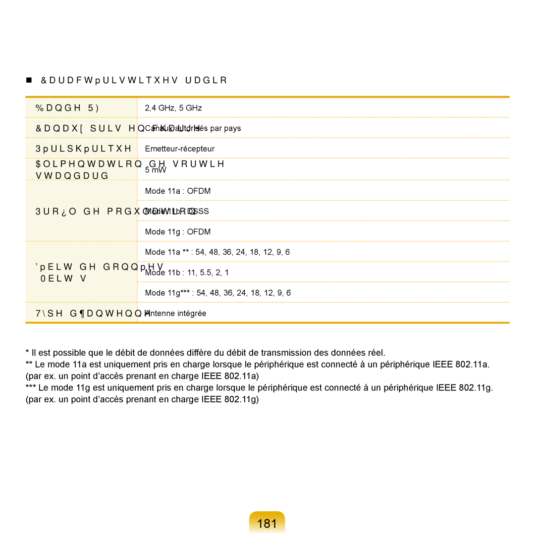 Samsung NP-R25A001/SEF, NP-R25A000/SEF manual 181 