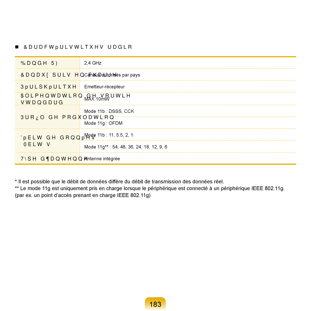 Samsung NP-R25A001/SEF, NP-R25A000/SEF manual 183, Alimentation de sortie 