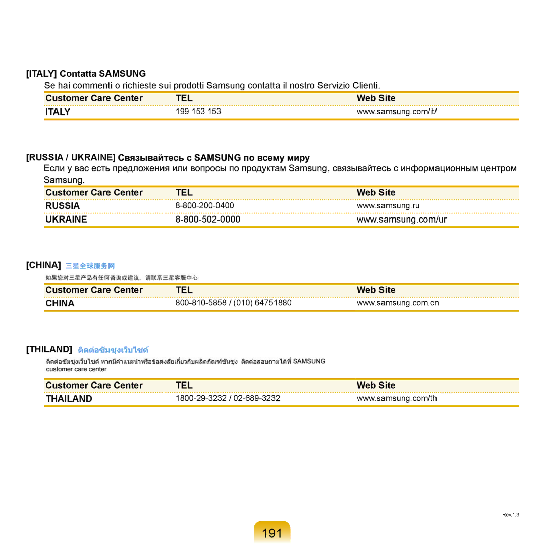 Samsung NP-R25A001/SEF, NP-R25A000/SEF manual 191, Italy Contatta Samsung 