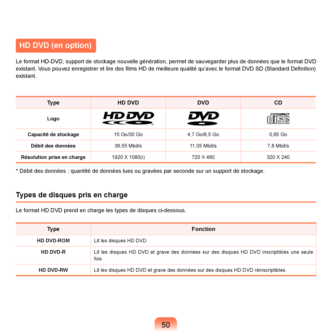 Samsung NP-R25A000/SEF, NP-R25A001/SEF manual HD DVD en option, Types de disques pris en charge 