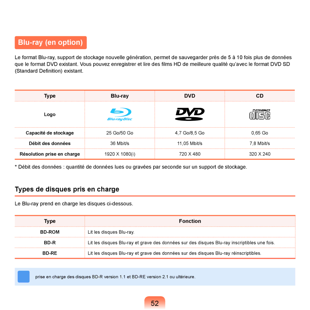 Samsung NP-R25A000/SEF, NP-R25A001/SEF manual Blu-ray en option 