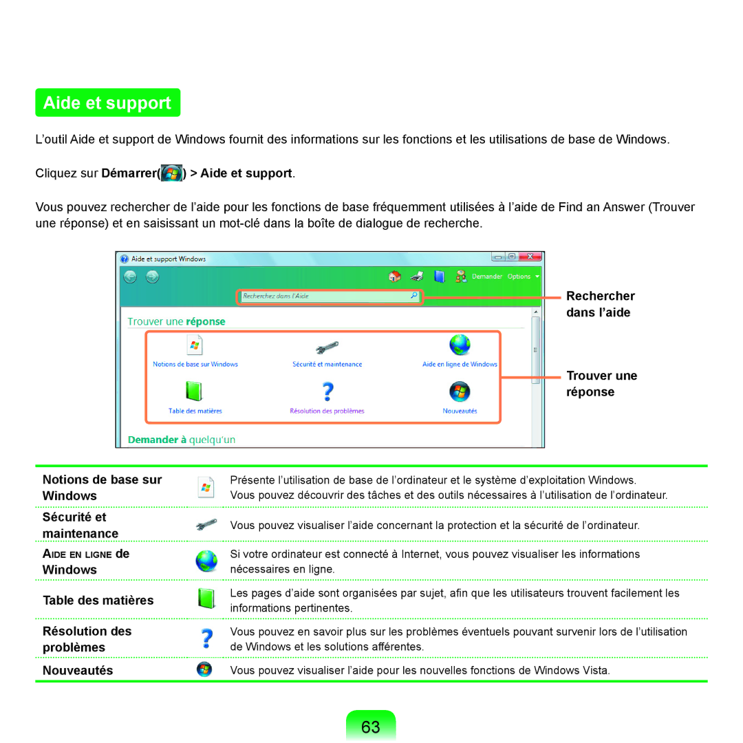 Samsung NP-R25A001/SEF, NP-R25A000/SEF manual Cliquez sur Démarrer Aide et support, Windows, Sécurité et, Maintenance 