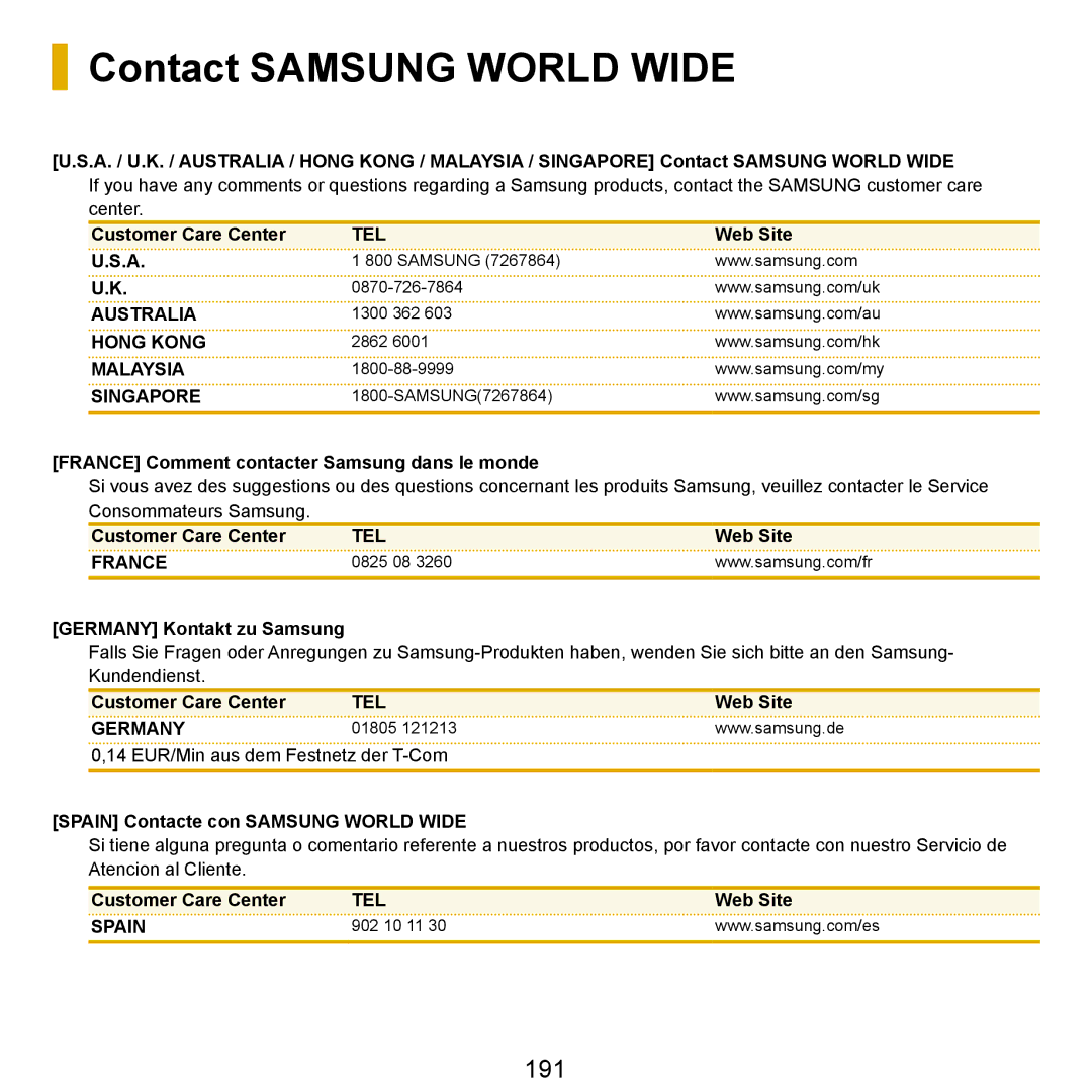 Samsung NP-R25A001/SEG, NP-R25A000/SEG, NP-R25F000/SEG manual Contact Samsung World Wide, 191 