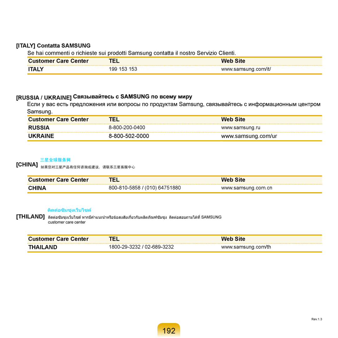 Samsung NP-R25A000/SEG, NP-R25A001/SEG, NP-R25F000/SEG manual 192, Italy Contatta Samsung 