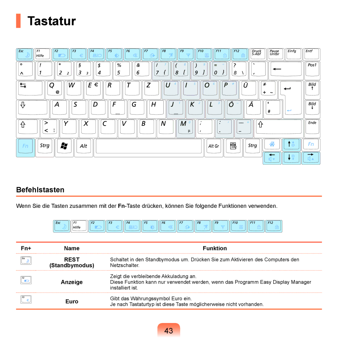 Samsung NP-R25F000/SEG, NP-R25A001/SEG, NP-R25A000/SEG Tastatur, Befehlstasten, Fn+Name, Standbymodus Anzeige Euro Funktion 