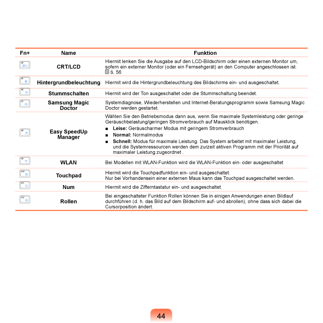 Samsung NP-R25A001/SEG, NP-R25A000/SEG, NP-R25F000/SEG manual Fn+ Name Funktion, Touchpad Num Rollen 