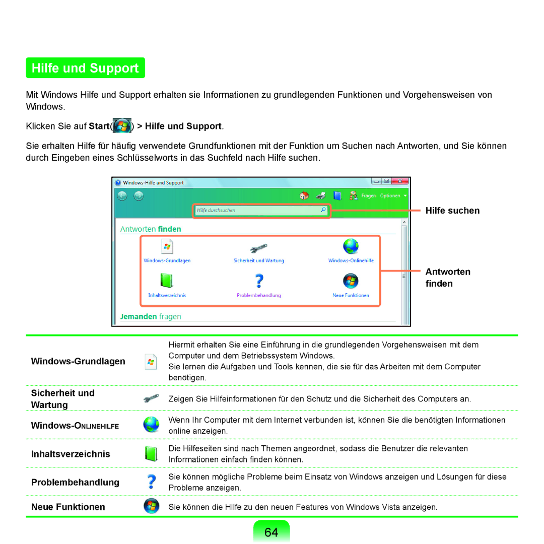 Samsung NP-R25F000/SEG Klicken Sie auf Start Hilfe und Support, Hilfe suchen Antworten ﬁnden, Sicherheit und Wartung 