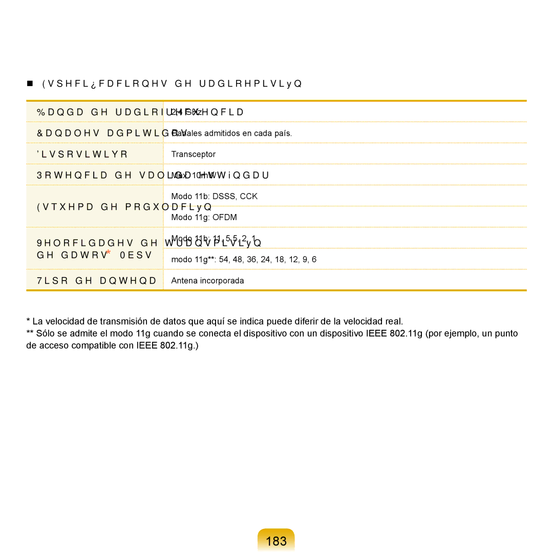 Samsung NP-R25A001/SES, NP-R25A000/SES manual 183 