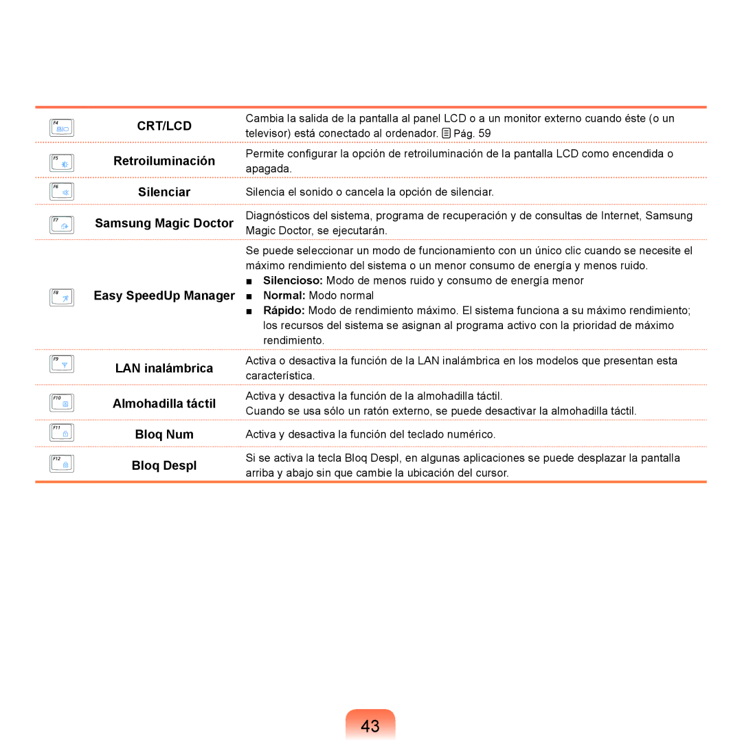 Samsung NP-R25A001/SES, NP-R25A000/SES manual Crt/Lcd 