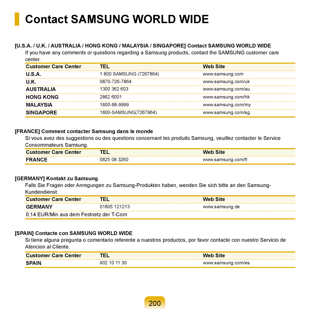 Samsung NP-R25A004/SER, NP-R25A002/SER, NP-R25F002/SER, NP-R25A003/SER, NP-R25F001/SER manual Contact Samsung World Wide, 200 