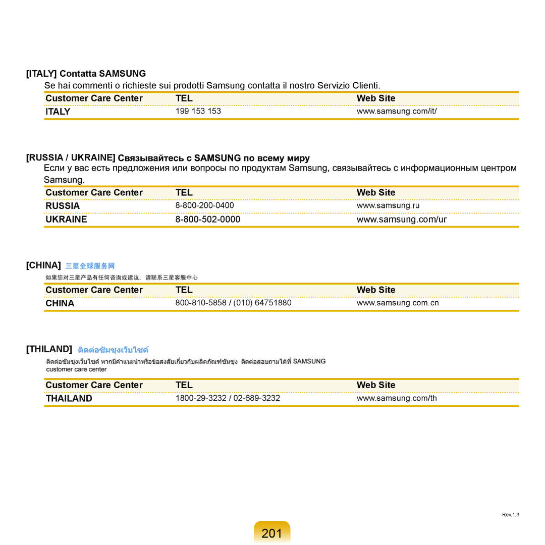 Samsung NP-R25A001/SER, NP-R25A002/SER, NP-R25F002/SER, NP-R25A003/SER, NP-R25F001/SER manual 201, Italy Contatta Samsung 