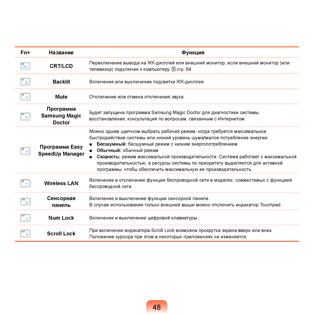 Samsung NP-R25A002/SER Backlit Mute Программа Samsung Magic Doctor, Wireless LAN Сенсорная Панель Num Lock Scroll Lock 