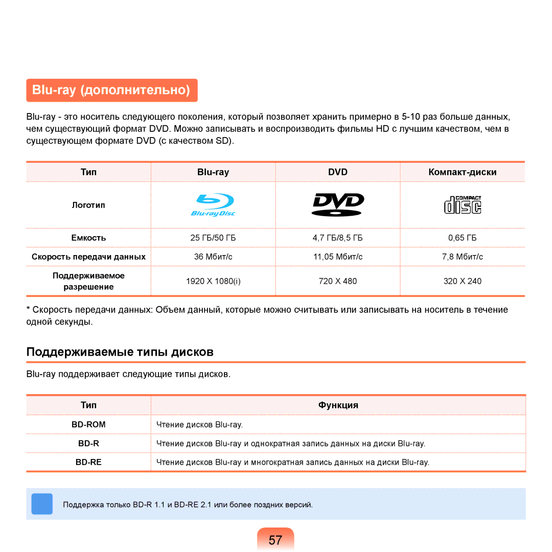 Samsung NP-R25A003/SER, NP-R25A002/SER, NP-R25F002/SER, NP-R25F001/SER, NP-R25F000/SER Blu-ray дополнительно, Тип Blu-ray 