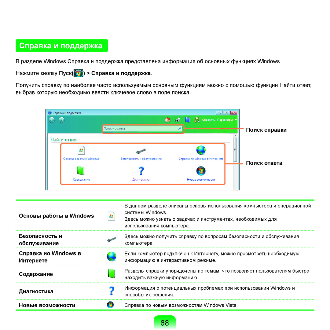 Samsung NP-R25A001/SER, NP-R25A002/SER manual Нажмите кнопку Пуск Справка и поддержка, Поиск справки Поиск ответа 