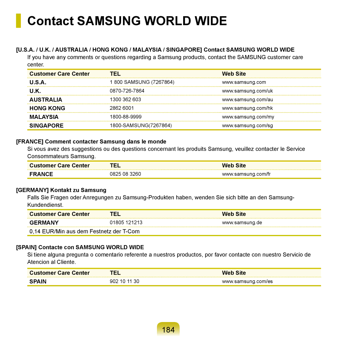 Samsung NP-R40RY01/SEF, NP-R40FY00/SEF, NP-R40FY01/SEF, NP-R40FY03/SEF, NP-R40FY05/SEF manual Contact Samsung World Wide, 184 