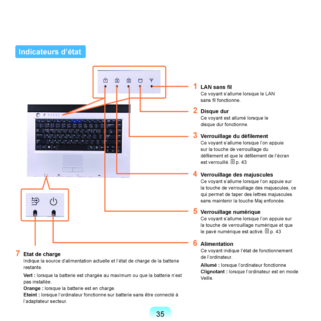 Samsung NP-R40FY01/SEF, NP-R40FY00/SEF, NP-R40FY03/SEF, NP-R40RY01/SEF, NP-R40FY05/SEF, NP-R40FY04/SEF manual Indicateurs d’état 