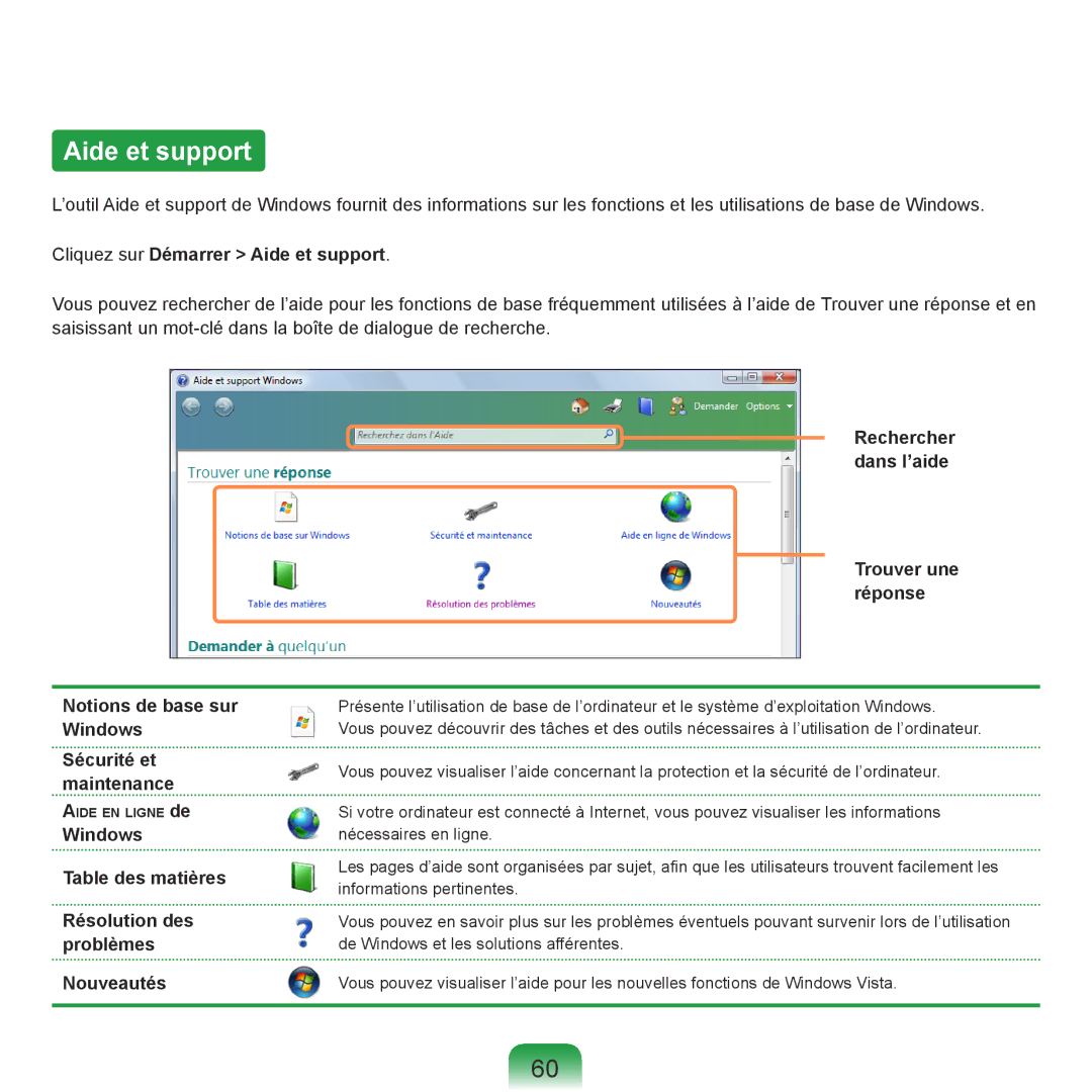 Samsung NP-R40FY04/SEF, NP-R40FY00/SEF, NP-R40FY01/SEF, NP-R40FY03/SEF manual Cliquez sur Démarrer Aide et support 