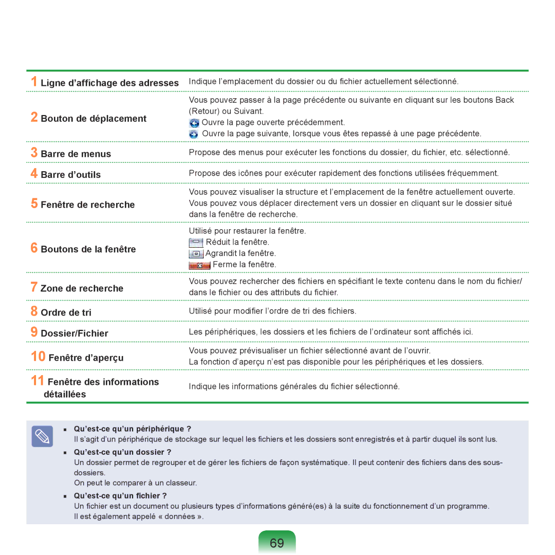 Samsung NP-R40FY00/SEF manual Qu’est-ce qu’un périphérique ?, Qu’est-ce qu’un dossier ?, Qu’est-ce qu’un fichier ? 