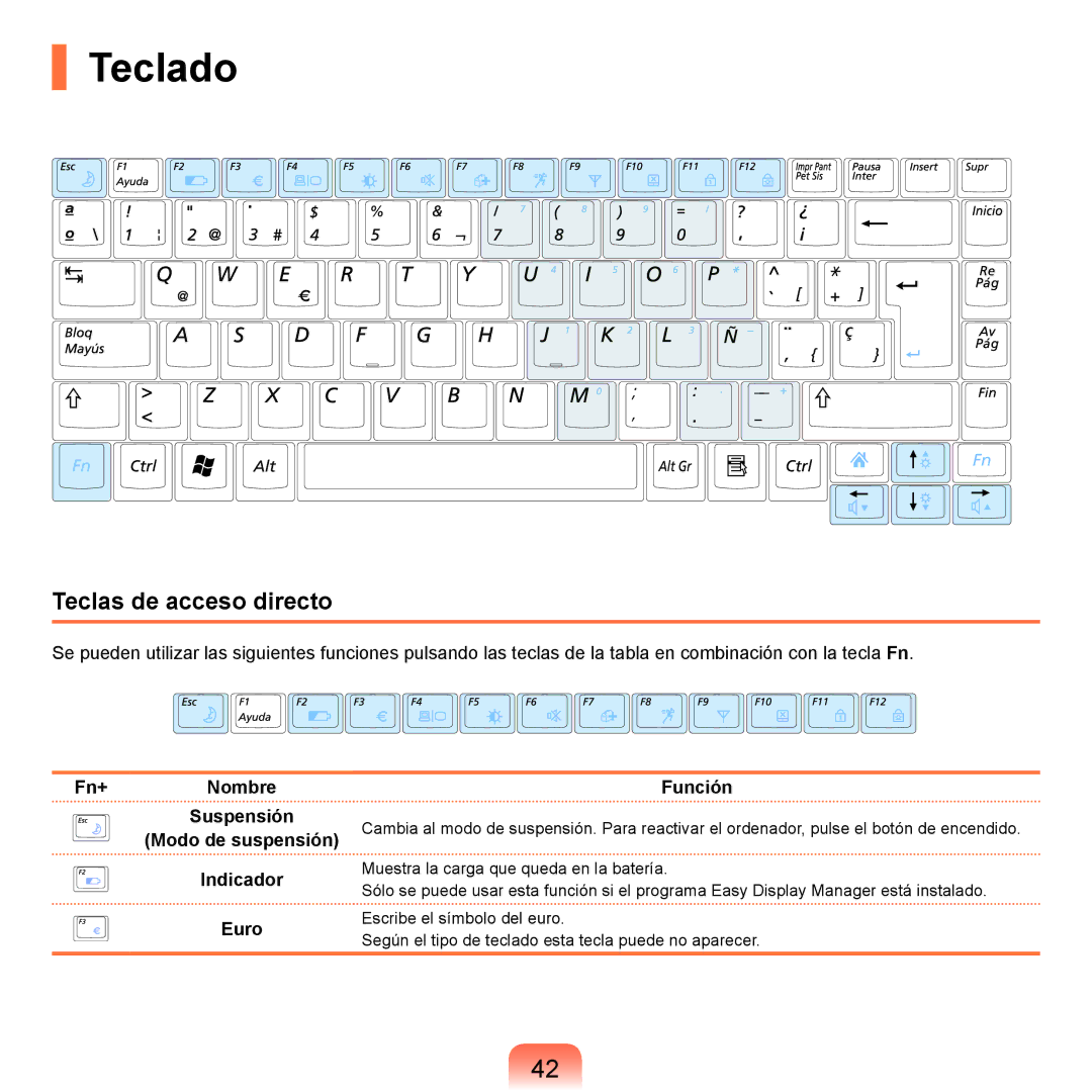 Samsung NP-R40FY00/SES, NP-R40FY07/SES, NP-R40XY01/SES, NP-R40FY0A/SES, NP-R40FY08/SES manual Teclado, Teclas de acceso directo 