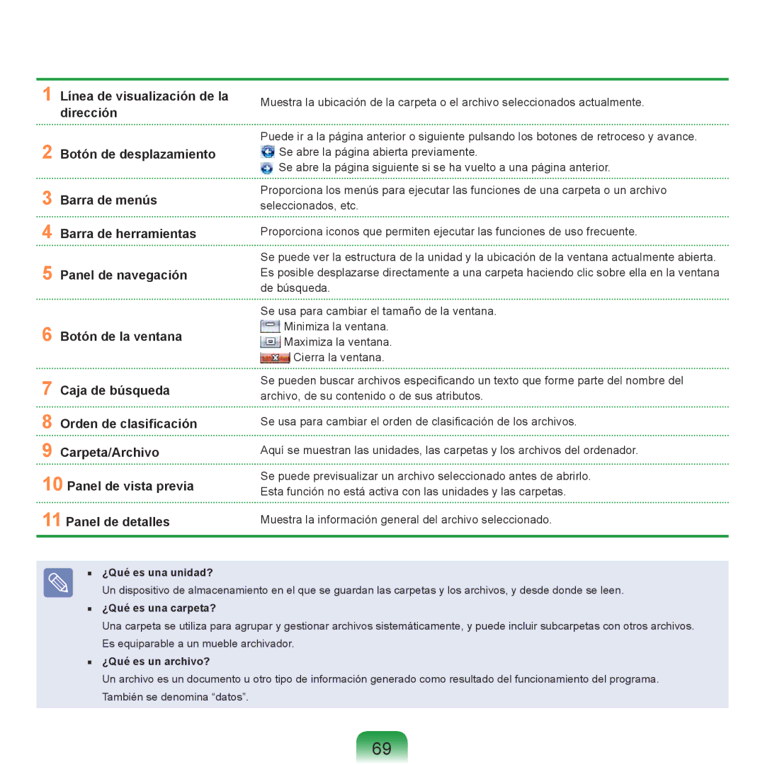 Samsung NP-R40FY07/SES, NP-R40FY00/SES, NP-R40XY01/SES manual ¿Qué es una unidad?, ¿Qué es una carpeta?, ¿Qué es un archivo? 