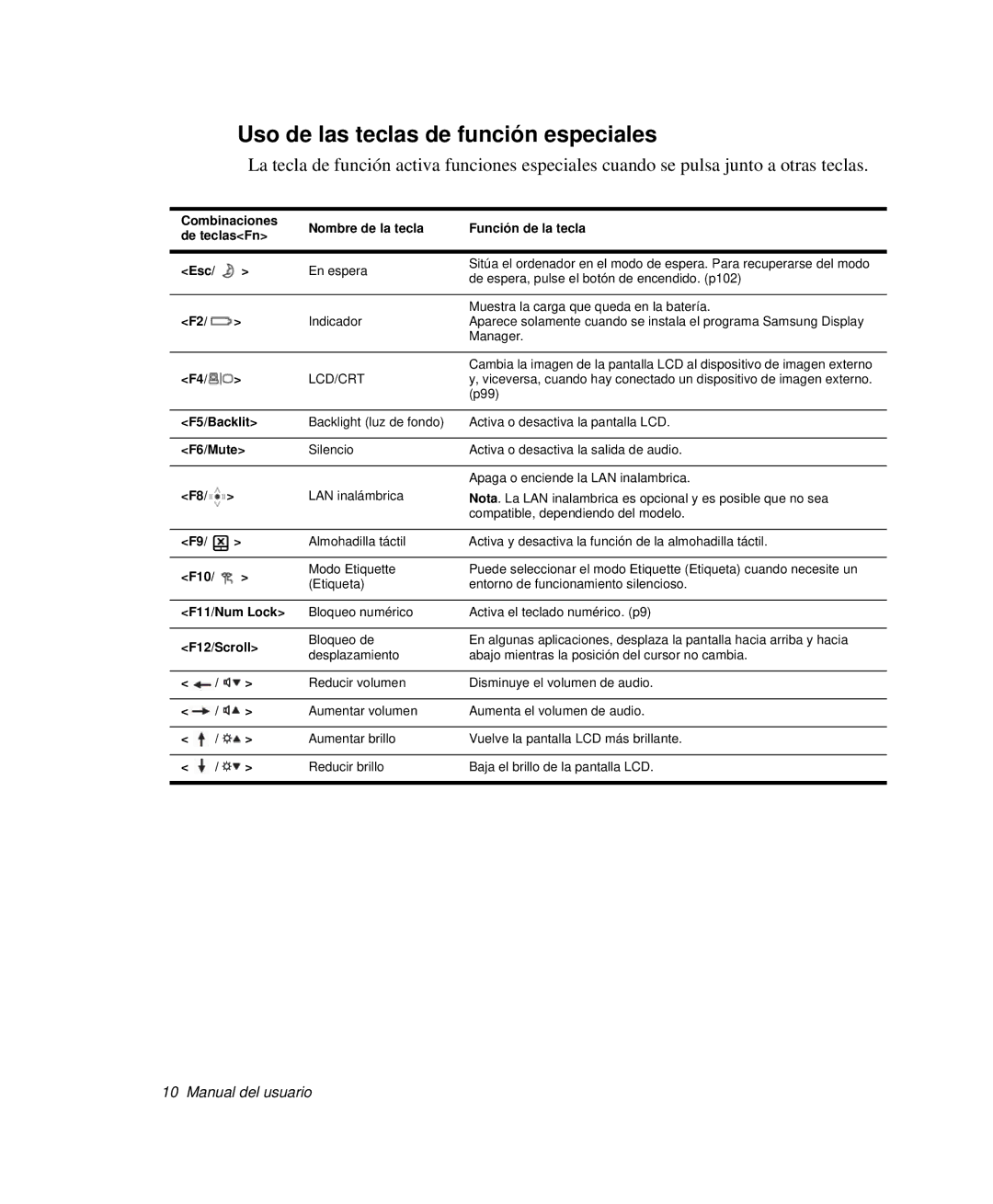 Samsung NP-R40XY01/SES, NP-R40FY07/SES, NP-R40FY00/SES, NP-R40R001/SES manual Uso de las teclas de función especiales, F6/Mute 