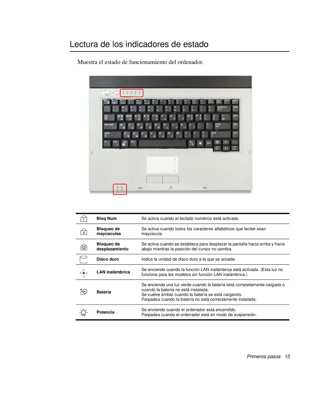 Samsung NP-R40FY0A/SES manual Lectura de los indicadores de estado, Muestra el estado de funcionamiento del ordenador 