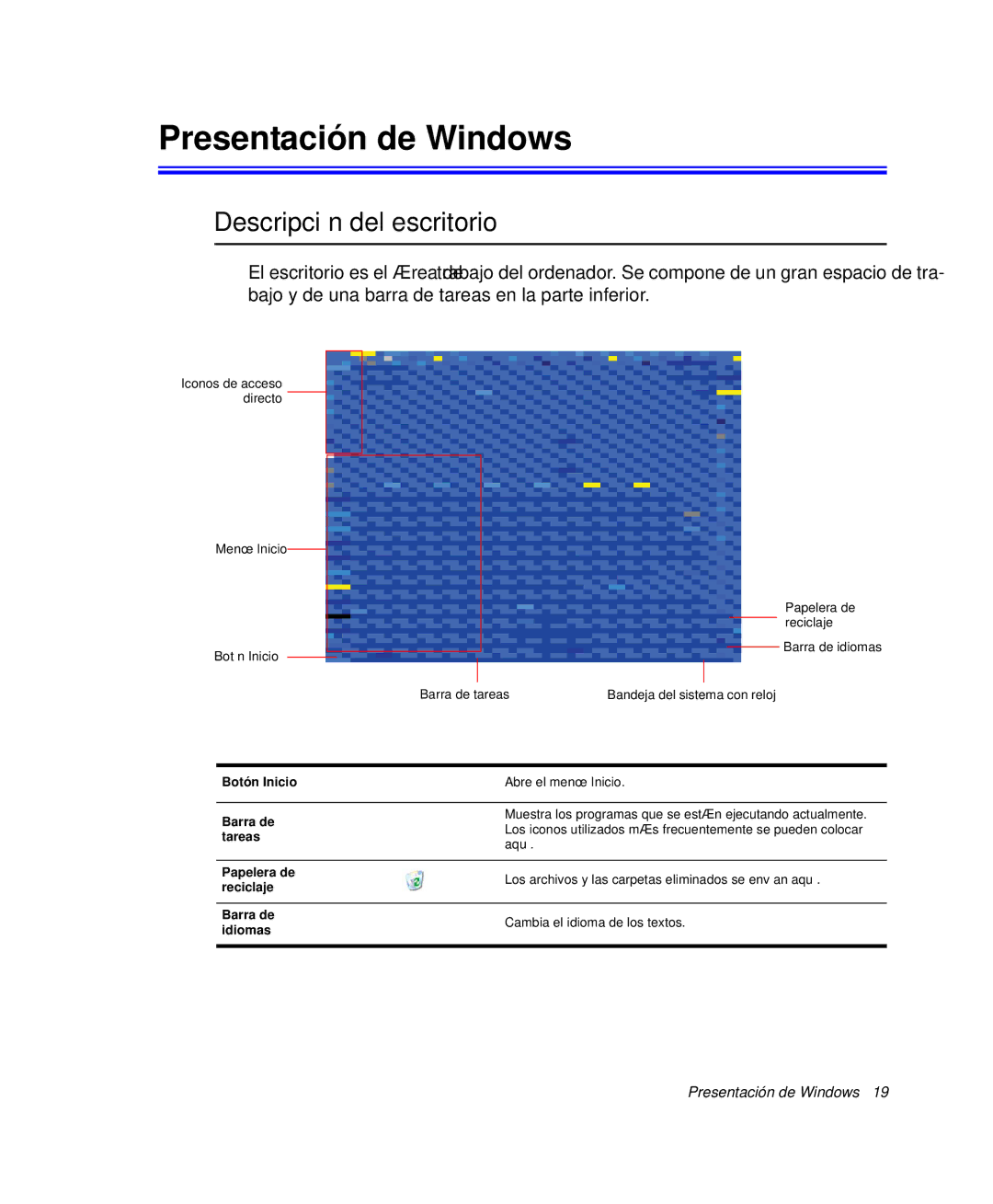 Samsung NP-R40R000/SES, NP-R40FY07/SES, NP-R40FY00/SES, NP-R40XY01/SES Presentación de Windows, Descripción del escritorio 