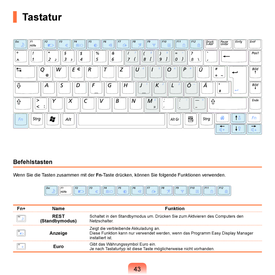 Samsung NP-R40FY00/SEG, NP-R40FY0B/SEG, NP-R40FY03/SEG Tastatur, Befehlstasten, Fn+Name, Standbymodus Anzeige Euro Funktion 