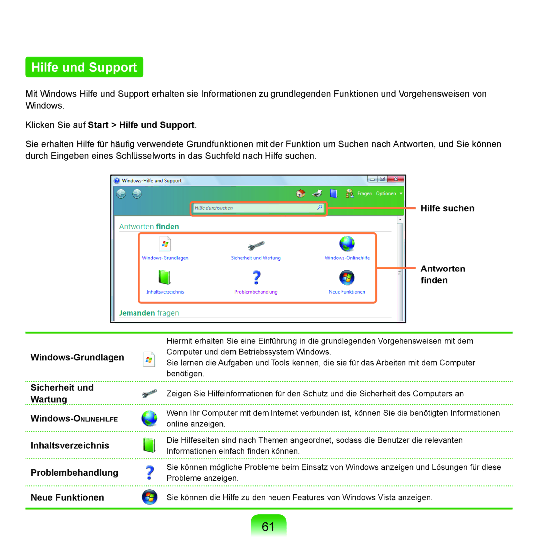 Samsung NP-R40FY01/SEG Klicken Sie auf Start Hilfe und Support, Hilfe suchen Antworten finden, Sicherheit und Wartung 