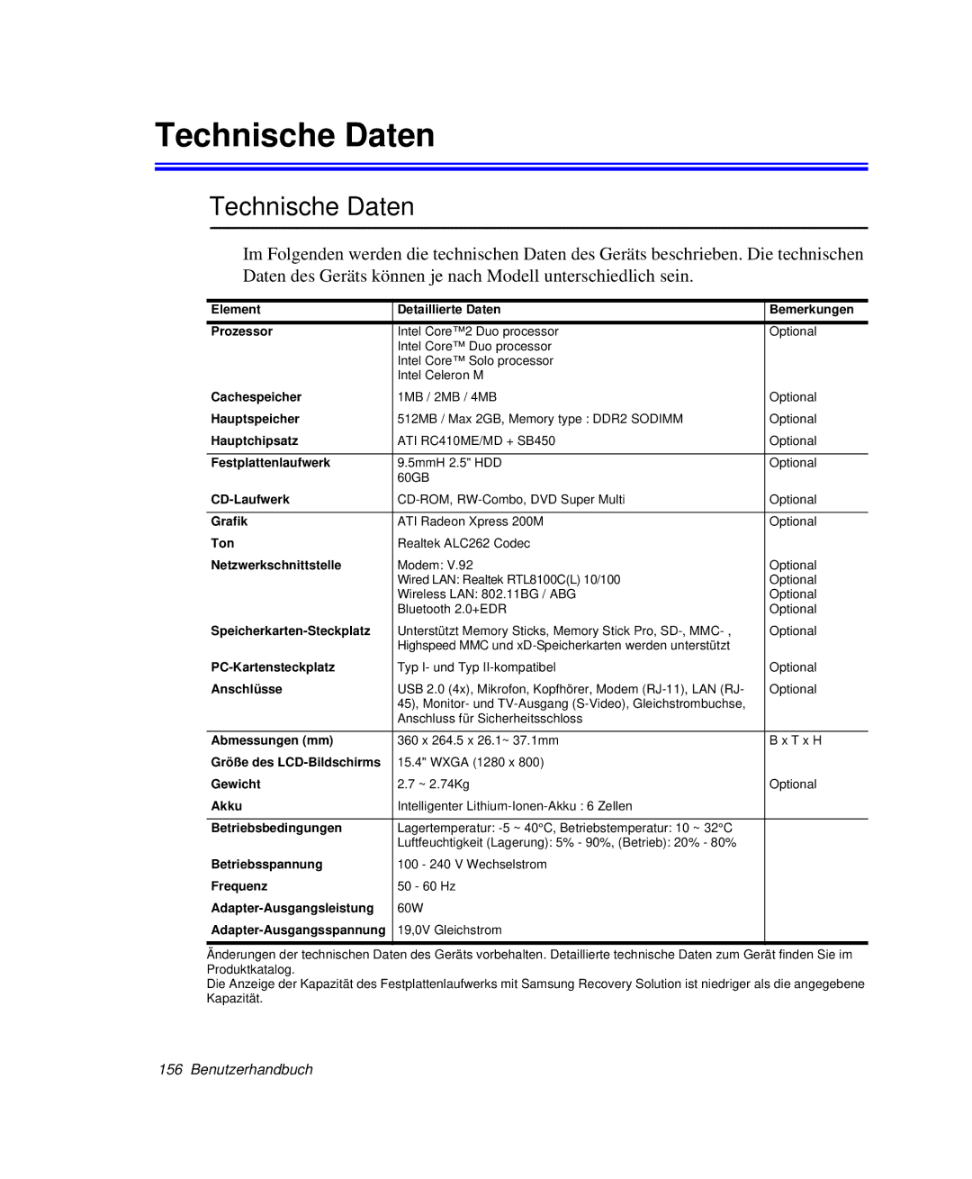 Samsung NP-R40E001/SEG, NP-R40FY0B/SEG, NP-R40FY03/SEG, NP-R40FY01/SEG, NP-R40K007/SEG, NP-R40K009/SEG manual Technische Daten 