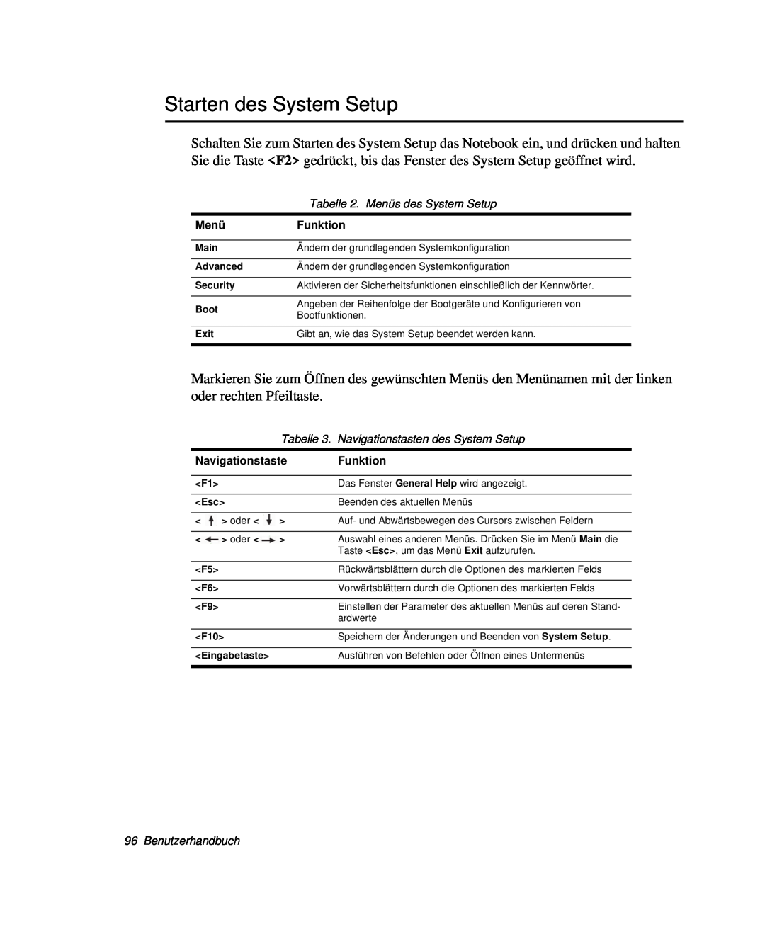 Samsung NP-R41E003/SEG, NP-R40FY0B/SEG manual Starten des System Setup, Tabelle 2. Menüs des System Setup, Benutzerhandbuch 