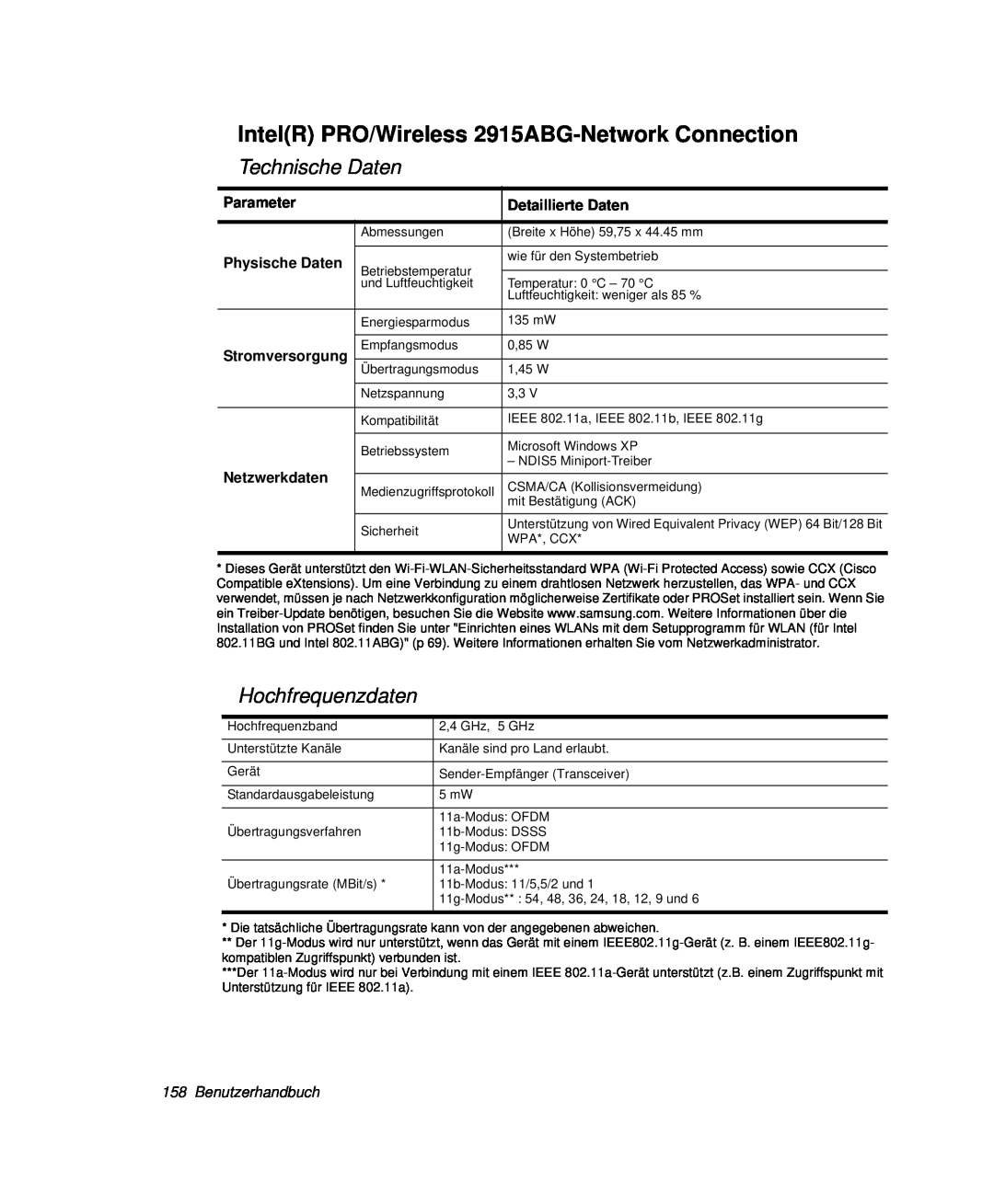 Samsung NP-R40K000/SEG IntelR PRO/Wireless 2915ABG-Network Connection, Technische Daten, Hochfrequenzdaten, Parameter 
