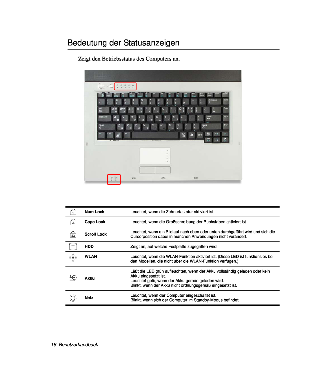 Samsung NP-R40FY00/SEG manual Bedeutung der Statusanzeigen, Zeigt den Betriebsstatus des Computers an, Benutzerhandbuch 