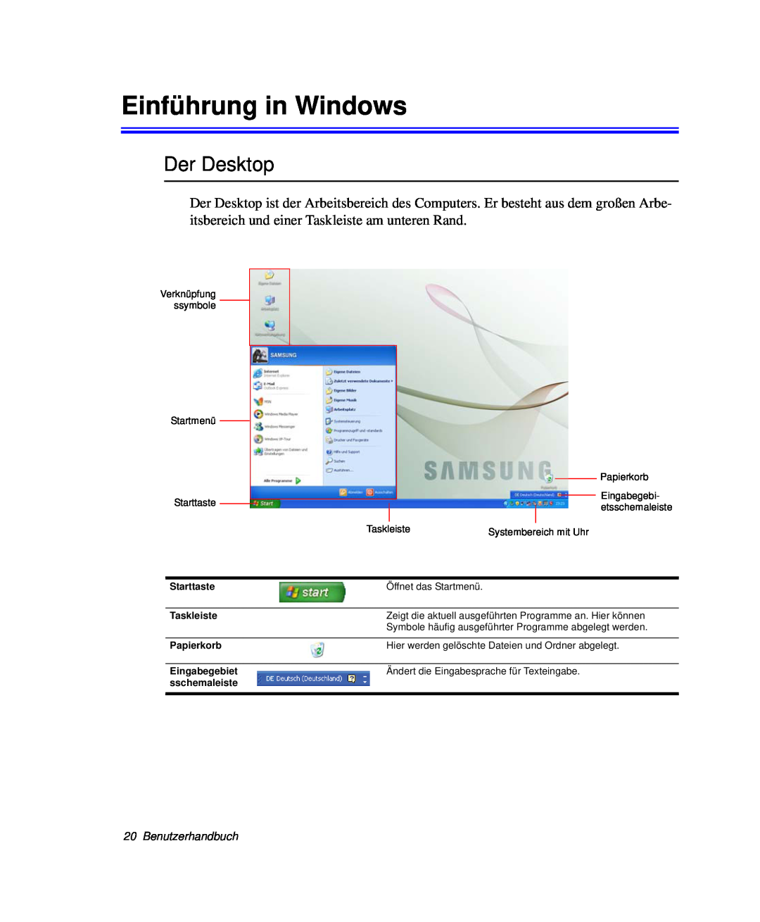 Samsung NP-R40K007/SEG, NP-R40FY0B/SEG, NP-R40FY03/SEG, NP-R40FY01/SEG Einführung in Windows, Der Desktop, Benutzerhandbuch 