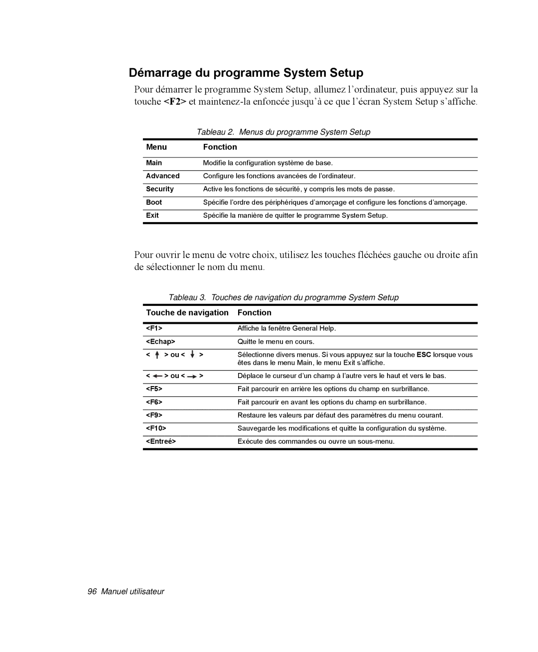 Samsung NP-R40R003/SEF, NP-R40R001/SEF Démarrage du programme System Setup, Tableau 2. Menus du programme System Setup 