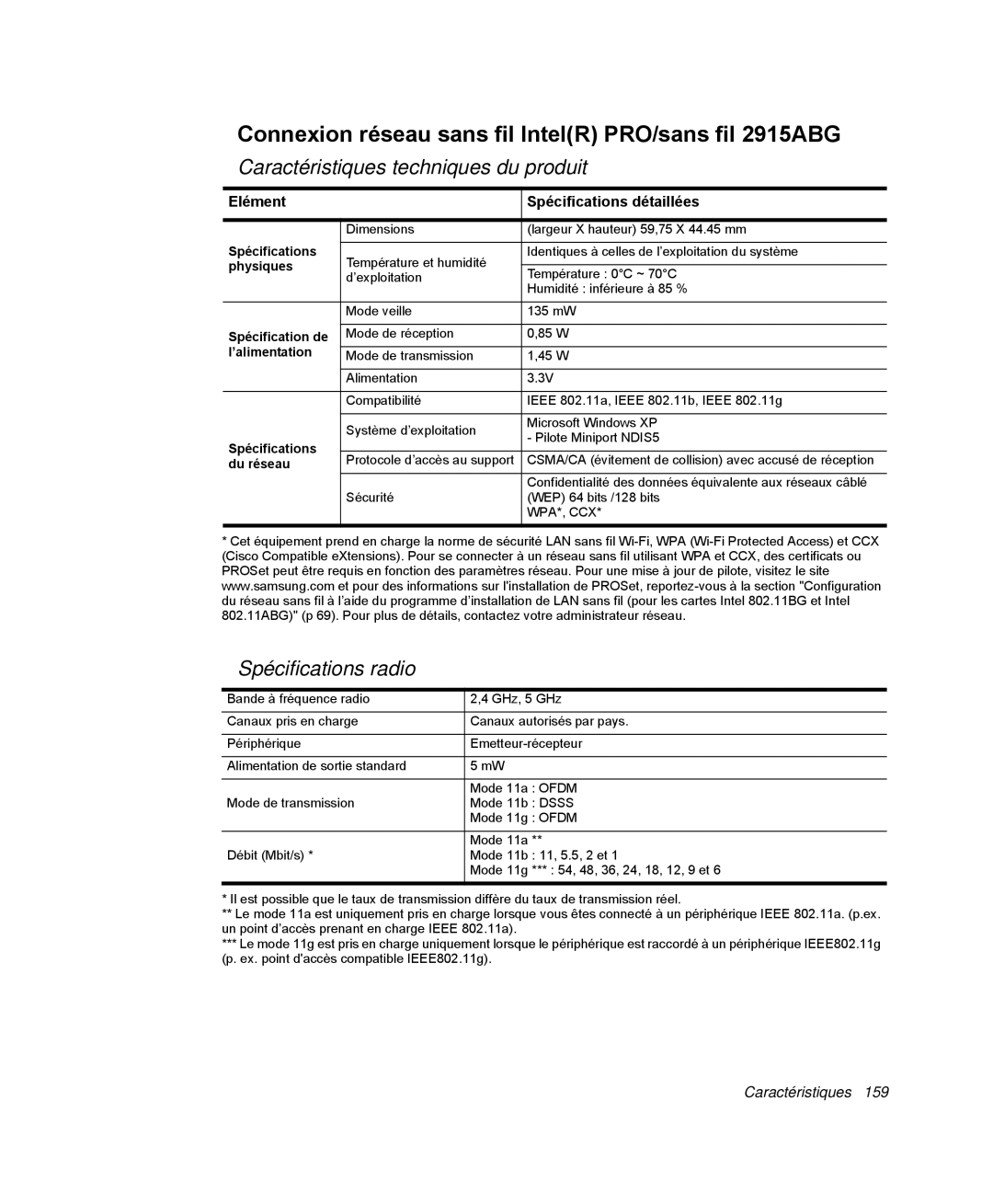 Samsung NP-R40E001/SEF, NP-R40R001/SEF, NP-R40FY00/SEF Connexion réseau sans fil IntelR PRO/sans fil 2915ABG, Du réseau 