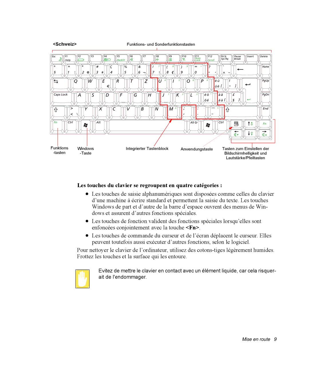 Samsung NP-R40K000/SEF, NP-R40R001/SEF, NP-R40FY00/SEF Les touches du clavier se regroupent en quatre catégories, Schweiz 