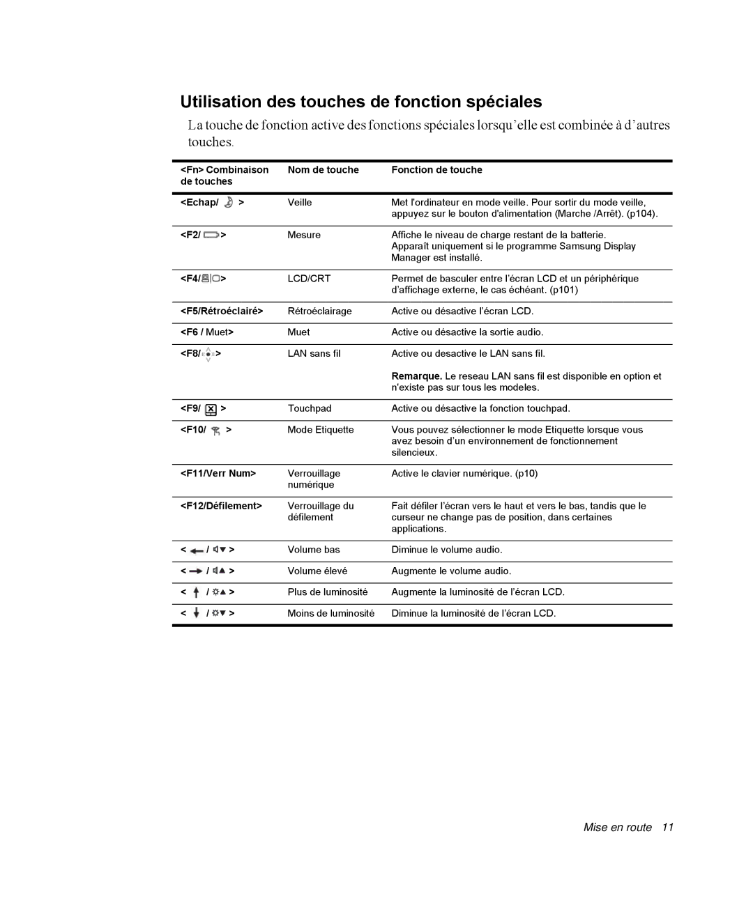 Samsung NP-R40R002/SEF, NP-R40R001/SEF, NP-R40FY00/SEF manual Utilisation des touches de fonction spéciales, Lcd/Crt 